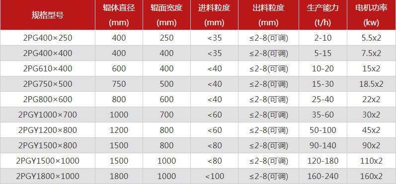 破碎鵝卵石的鵝卵石制砂機有哪些特點，型號有哪些可選？