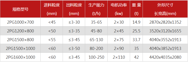 哪個廠家液壓對輥制砂機(jī)價格優(yōu)惠，有哪些型號可選？